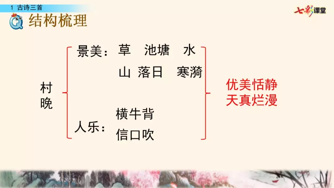 部编版五年级下册语文第1课《古诗词三首》知识点+图文讲解
