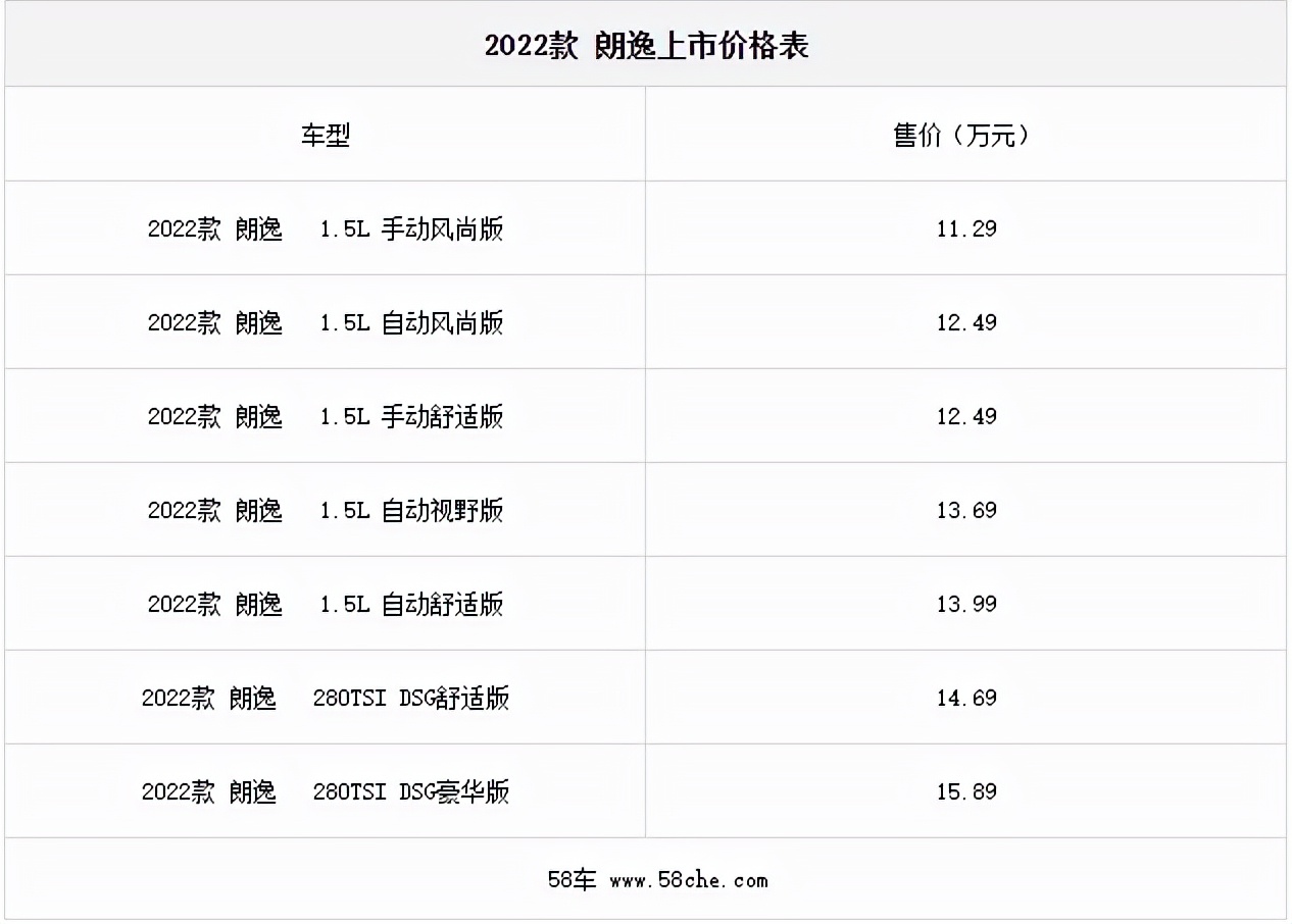 2022款朗逸正式上市 售价11.29-15.89万元