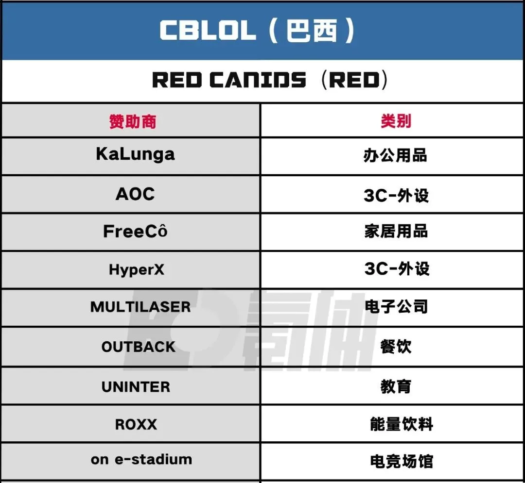 S11开启:130+品牌的电竞战事大盘点