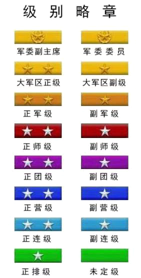 井延坡工作室｜新中国成立后我军干部级别的沿革