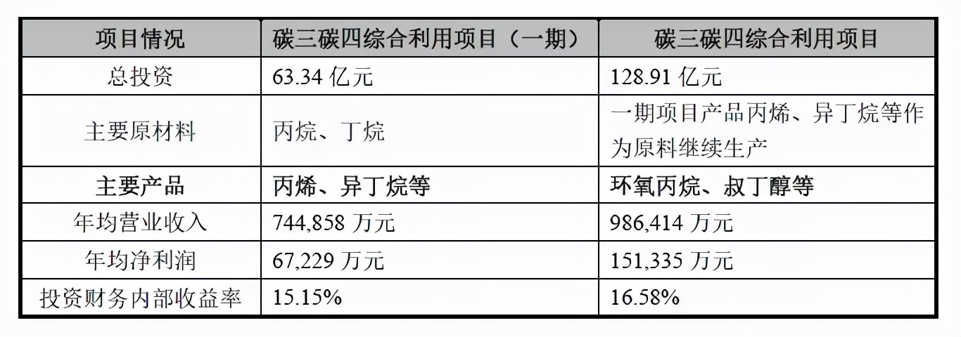 股价创历史新高
