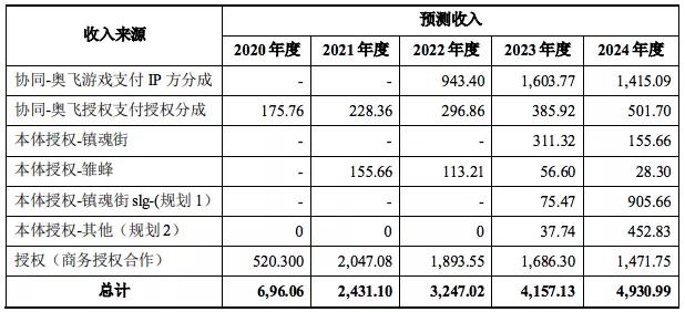 2020年的漫画平台，哪些作品更“吸金”？