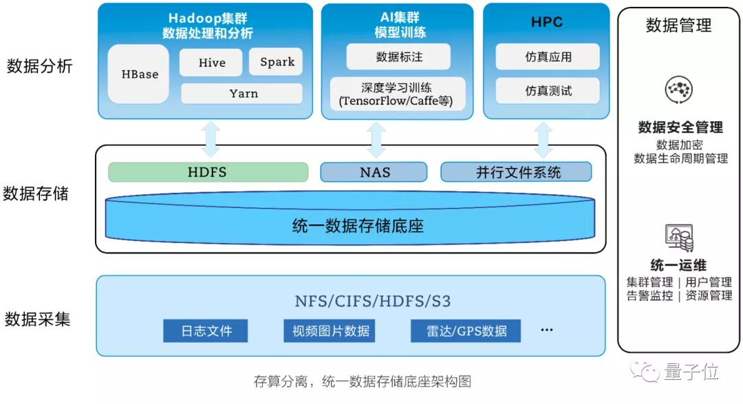 中国如何赢得新一轮超算竞赛？关键在向数据密集型超算转变