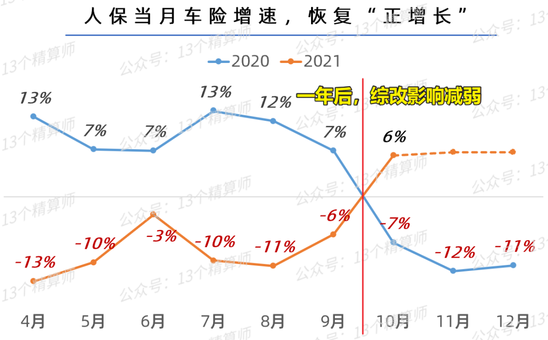 人保车险全面解析：车险改革新变化与服务升级