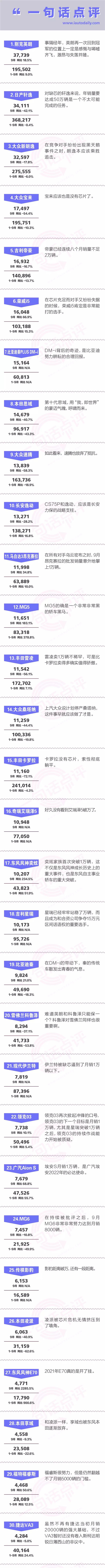 一句话点评9月中级车：奕炫破万，是中国品牌轿车突围标志性事件