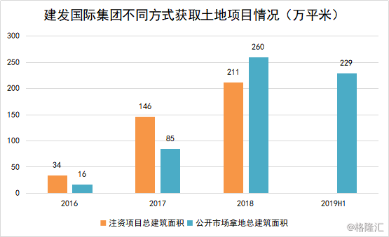 建发国际集团(建发国际集团最新消息)