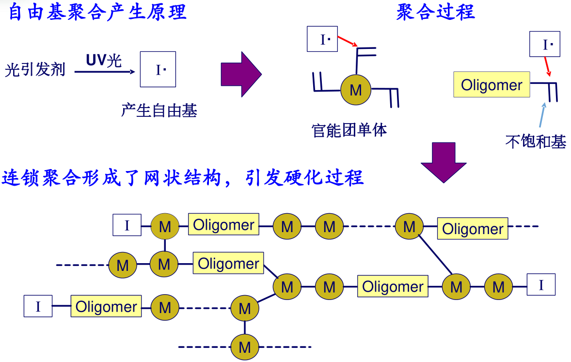 气相二氧化硅在UV固化全胶结构压敏胶带中的应用（下）