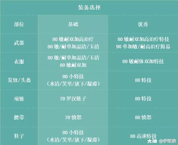 梦幻西游手游89勇武阴曹地府攻略