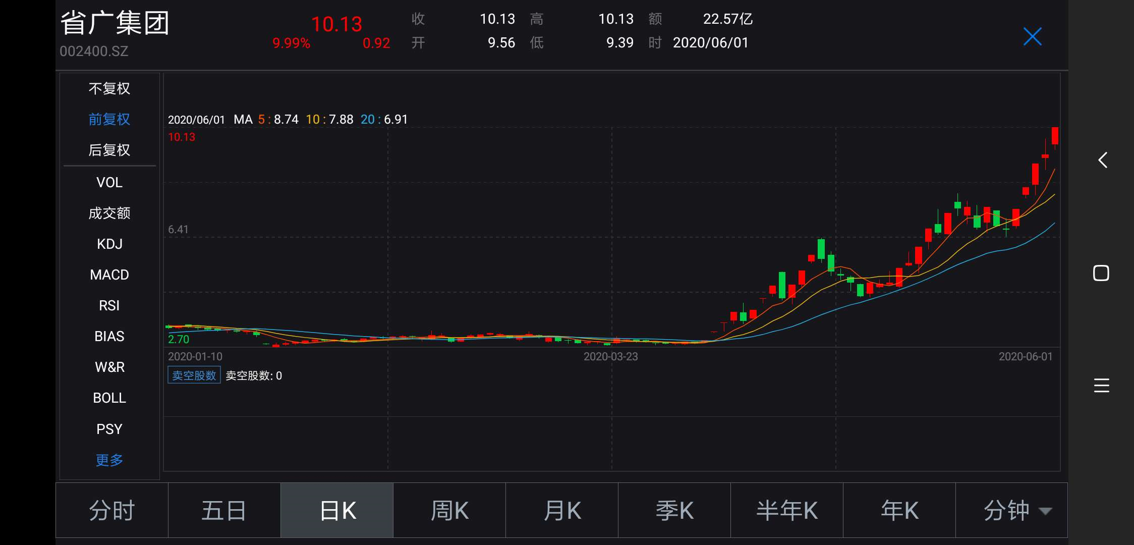 省广集团再涨停(省广传媒涨停)