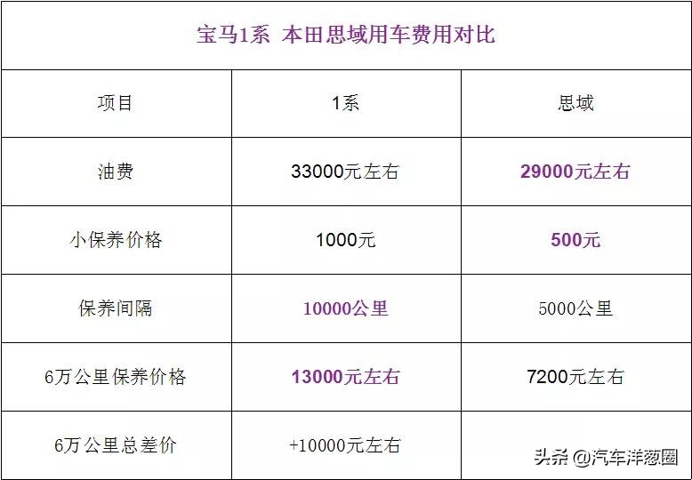 奥迪Q5L跌至31万，降价7万销量暴增，买它还是途观？