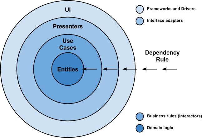 架构师成长系列：如何做高层架构设计（方法经验总结，纯干货）