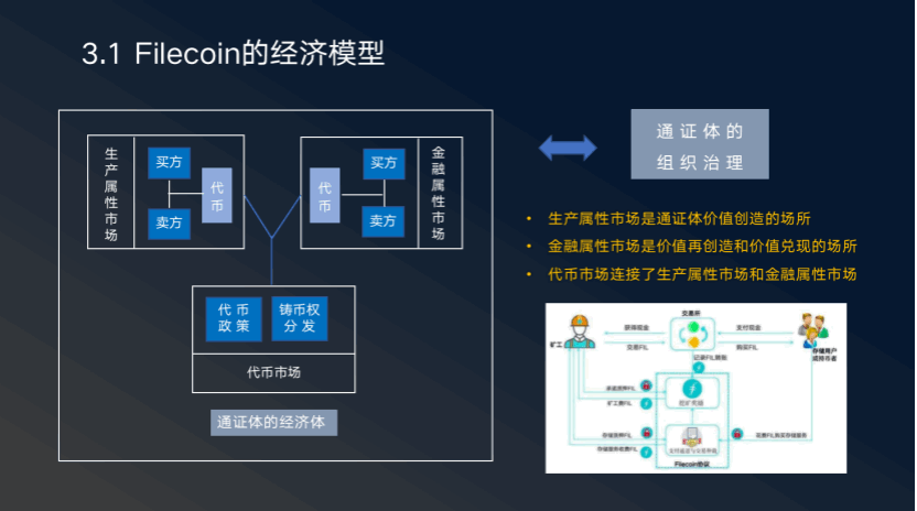 张日和：从通证学到Filecoin，IPFS带来的最大命题是人类制度变迁