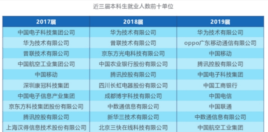 纠结！北京邮电大学VS电子科技大学，该怎么选？