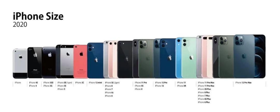 iPhone13是香,但我劝你再等一年