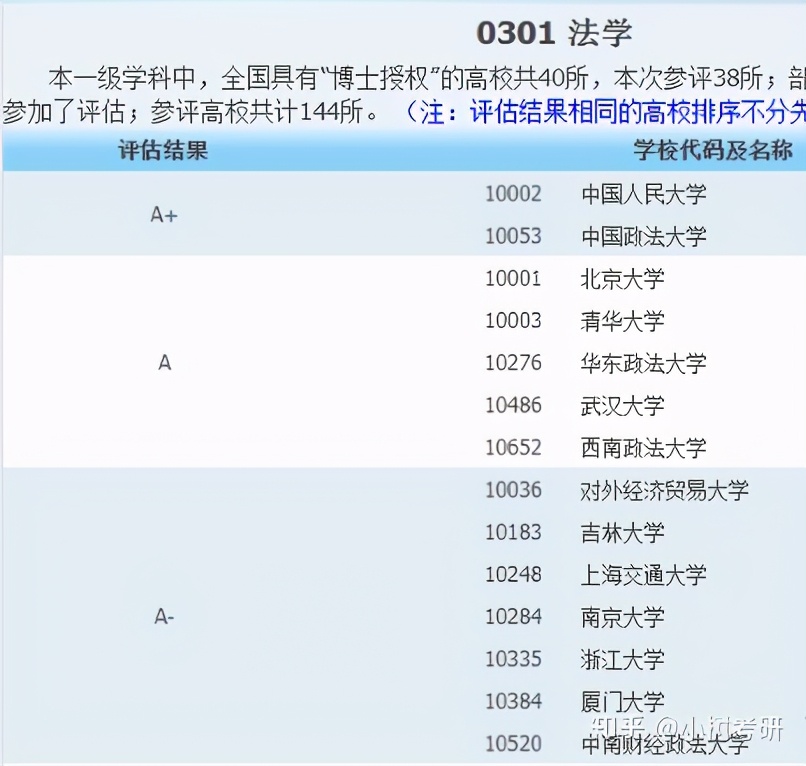 中南财经政法大学考研详解（全）