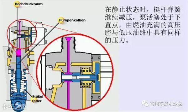 道依茨发动机电动单体泵系统有多复杂？能看懂的都是老司机