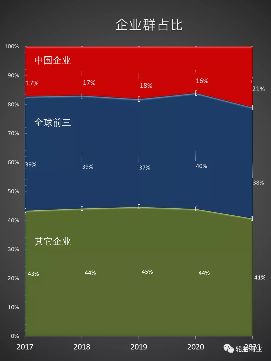 全球轮胎75强｜2021