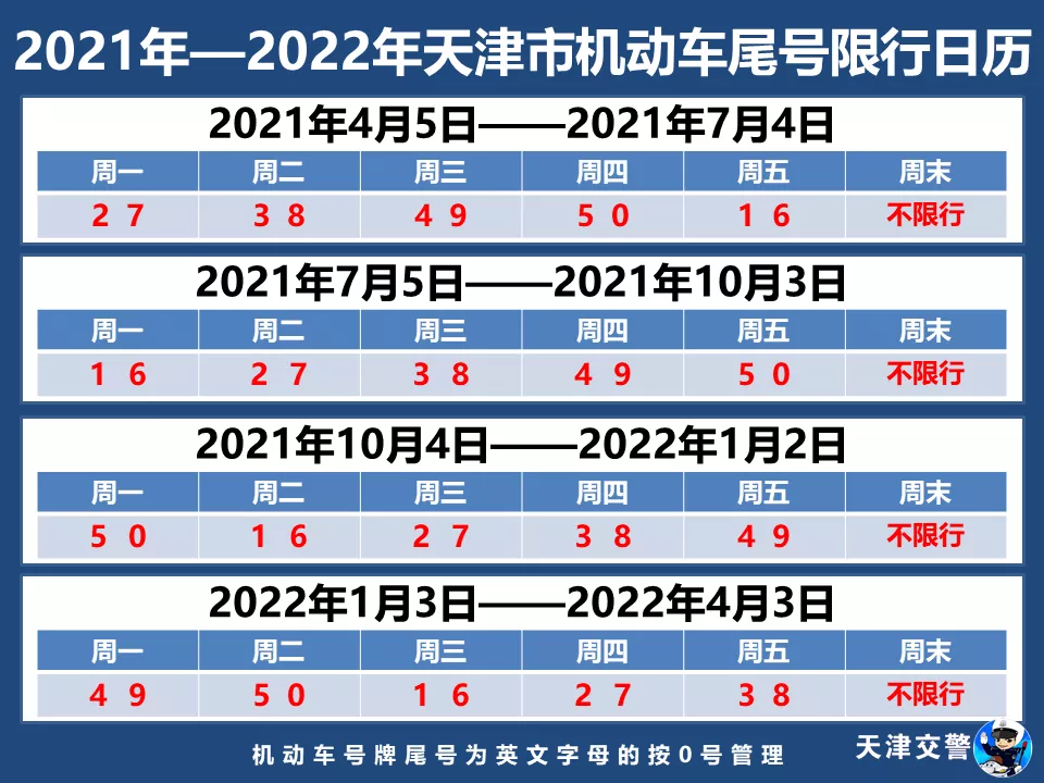 天津尾号限行要变！