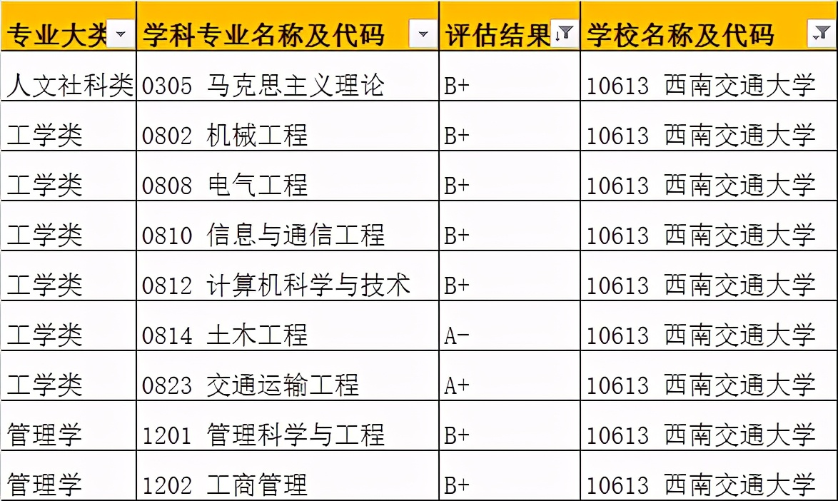 四川省最好的10所大学：附王牌专业和录取分数