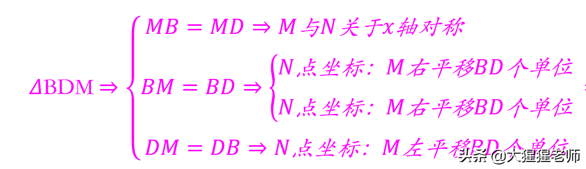 拨开迷雾见青天：等腰三角形存在性（三）