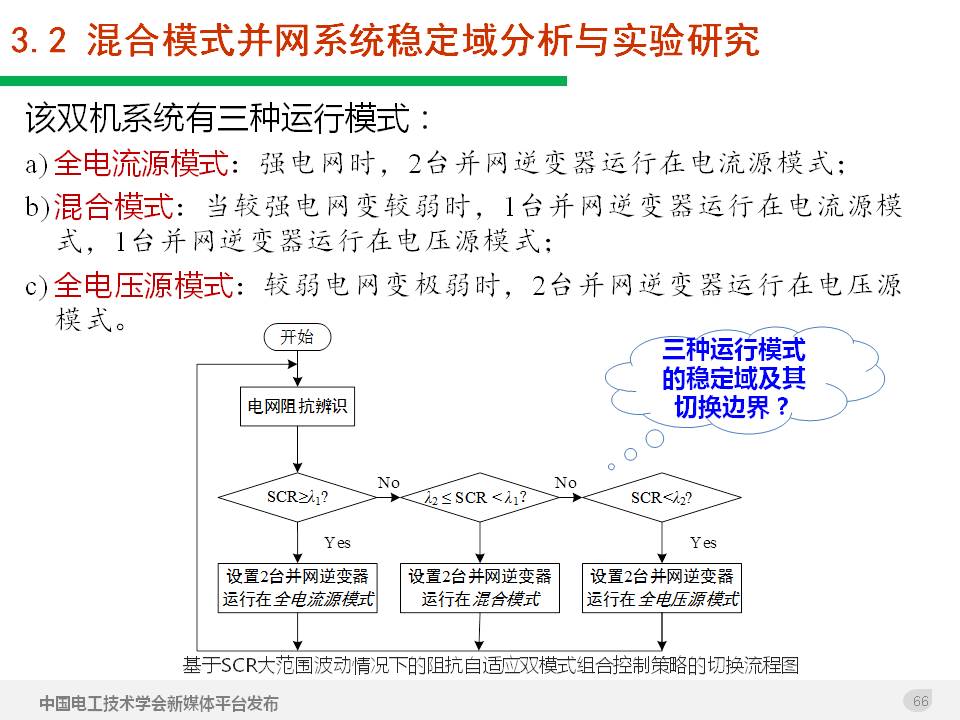 技术报告：高渗透率新能源发电并网逆变器的阻抗自适应双模式控制