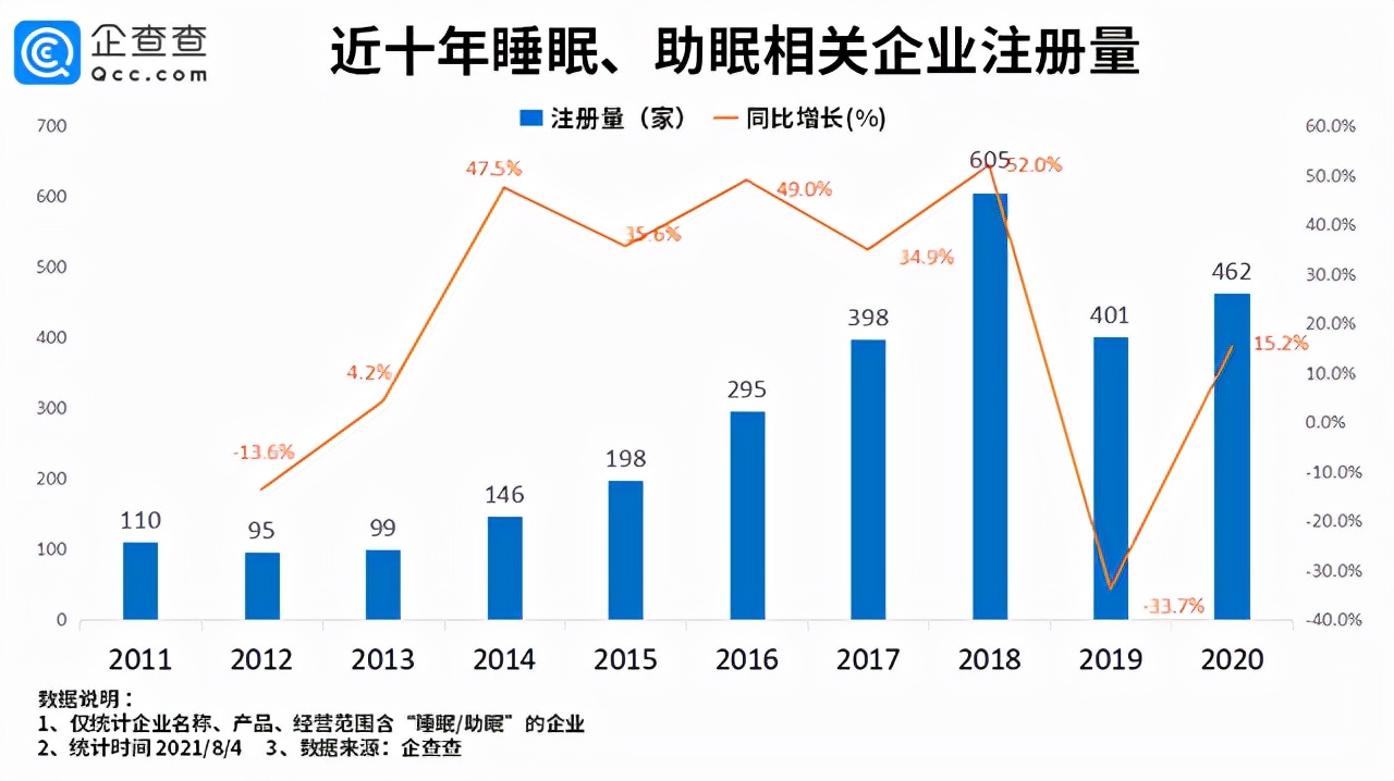 解绑地产，睡眠产业还有万亿市场规模待采