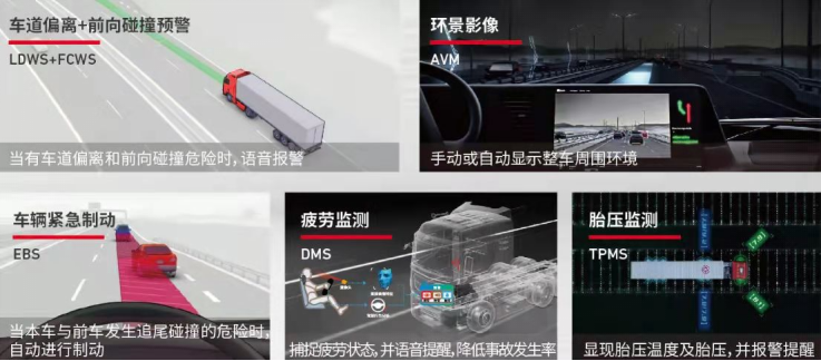 誰(shuí)說(shuō)國六不省油？東風(fēng)天龍KX國六520極致油耗 全能高效