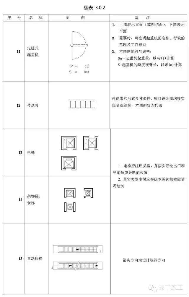 建筑施工图常用符号平面图纸符号