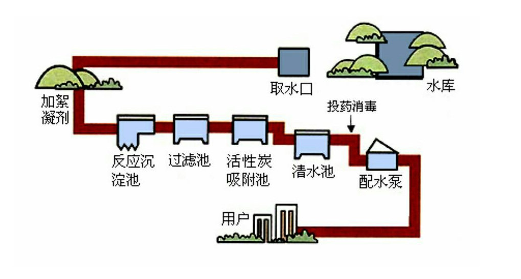 自来水“铁锈味”很重，如果长期饮用，真的会引起重金属中毒吗？