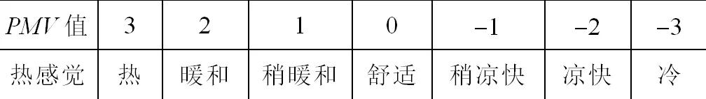 船舶环境舒适度的好坏，如何评价？研究人员提出新方法