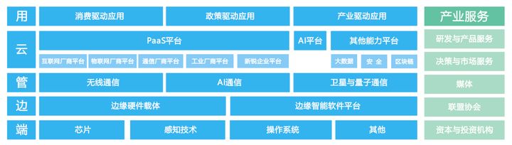 2021年智能家居照明连接白皮书pdf