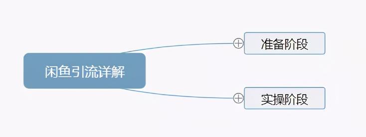 闲鱼私聊功能使用指南：轻松解密沟通技巧