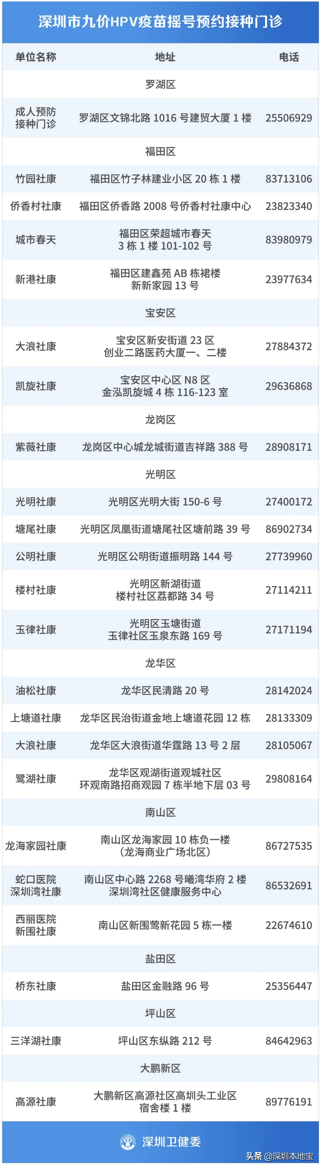 终于来了！深圳九价HPV疫苗5月26日摇号！附申请入口