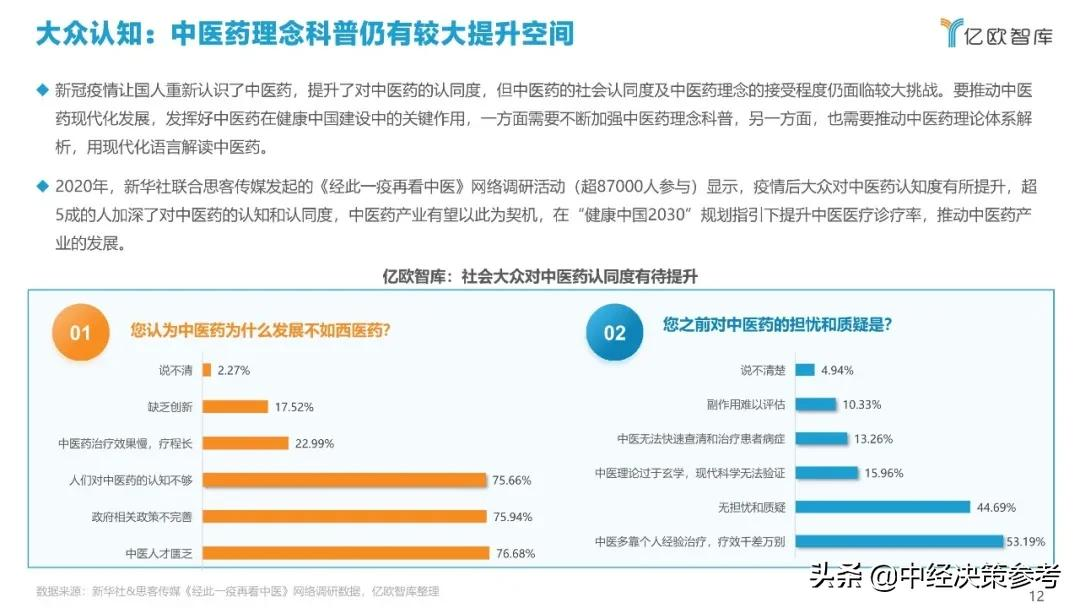 亿欧智库：2021年科技赋能中医药产业发展报告