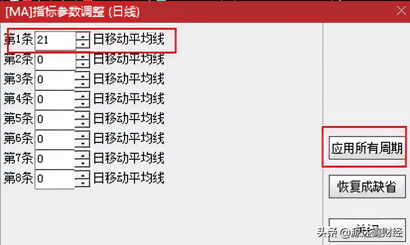 僅用一根神奇的均線，快速實現抄底賣頂，散戶一定要學會