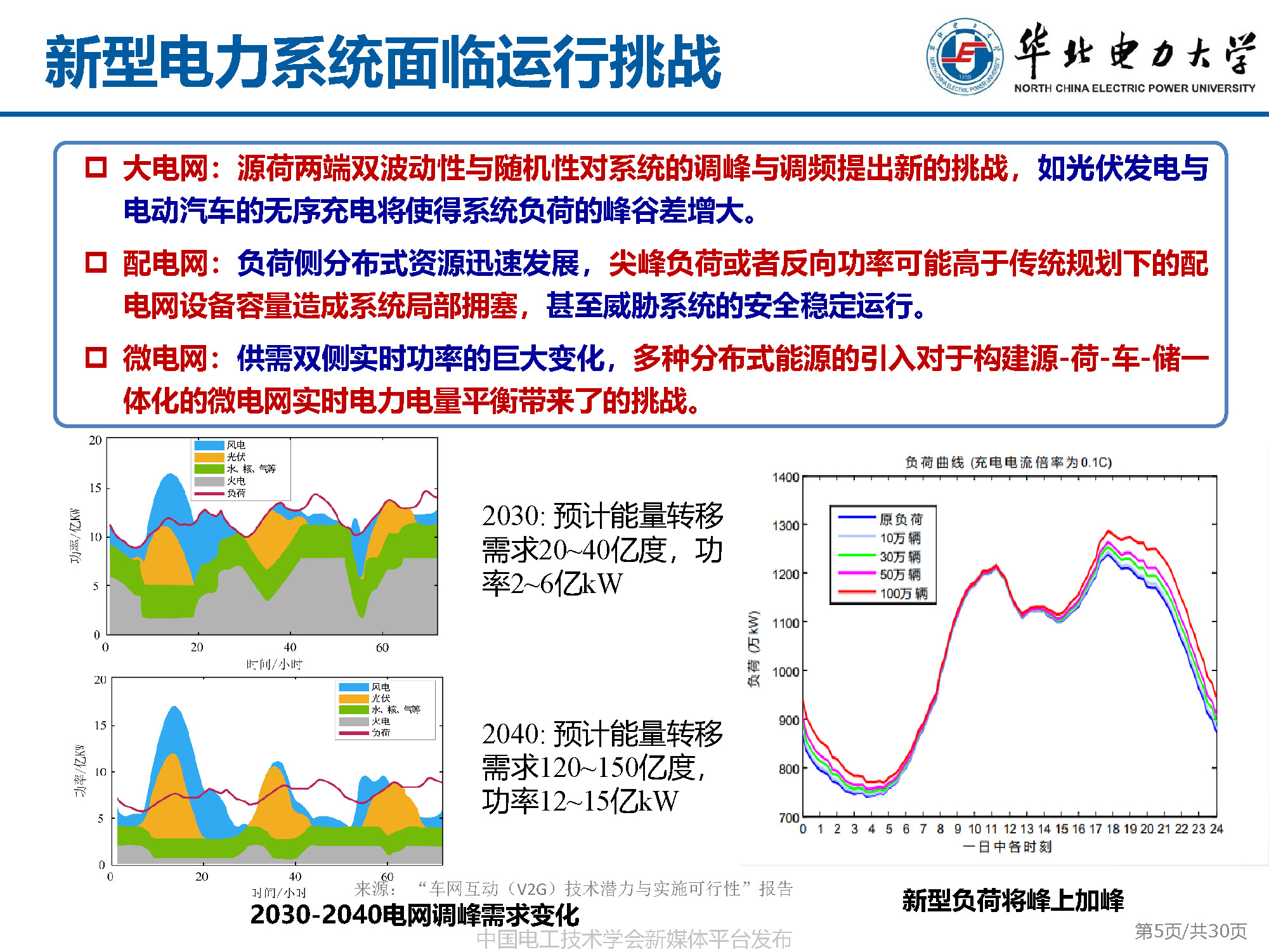 華電胡俊杰副教授:AI技術(shù)在電動(dòng)汽車(chē)與新型電力系統(tǒng)互動(dòng)中的應(yīng)用