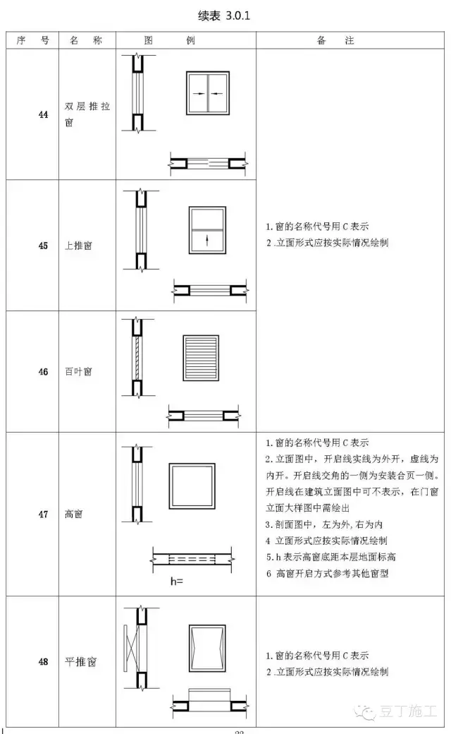 建筑施工图常用符号平面图纸符号
