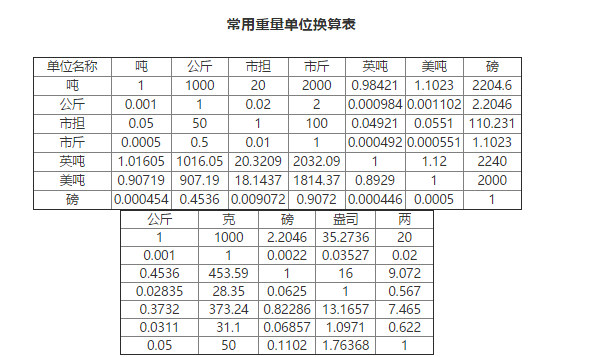 斤和克的换算公式图片图片