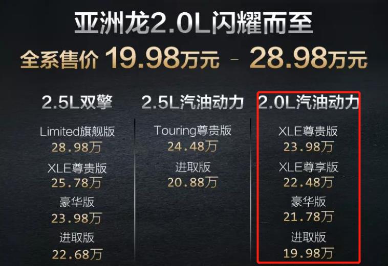 标配10气囊，亚洲龙2.0L版19.98万起，有压力的可不只是迈腾