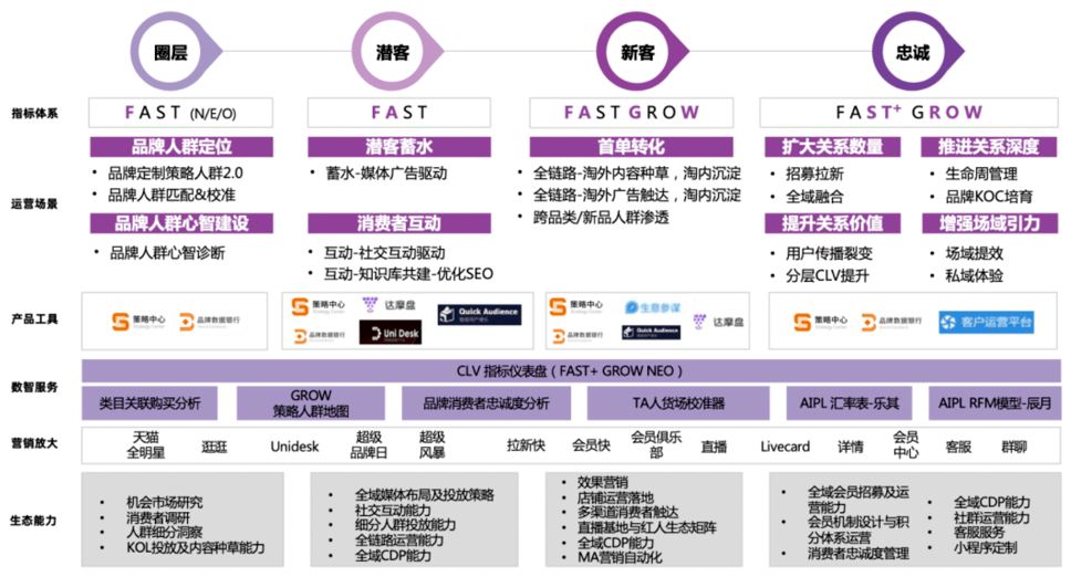 在双11看D2C：品牌向前站，天猫背后挺