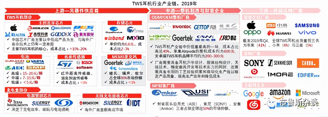 “元宇宙”能否让歌尔股份再次起飞？