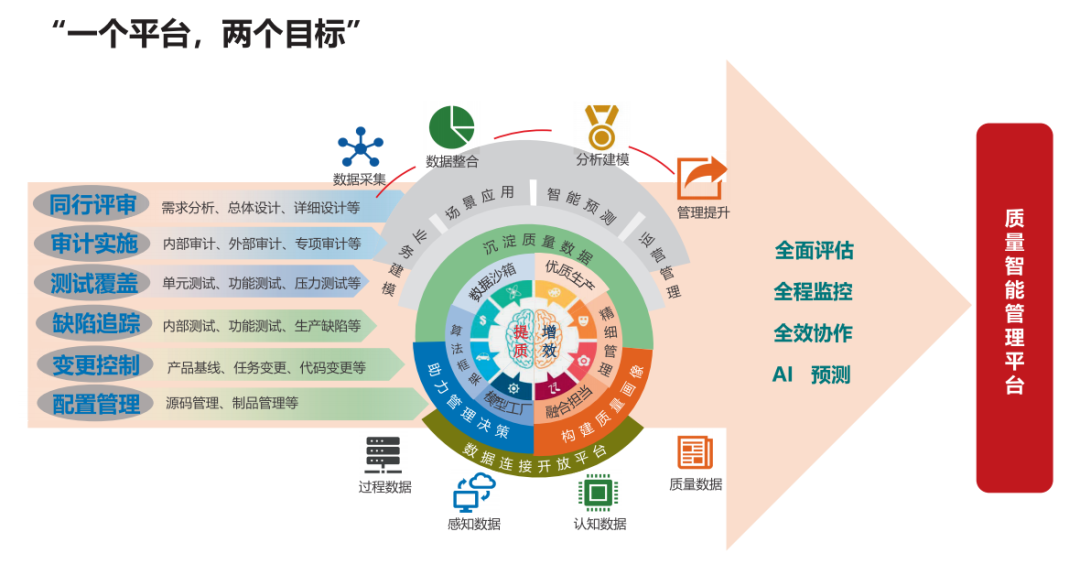 软件产品质量和过程质量怎样保护软件产品质量