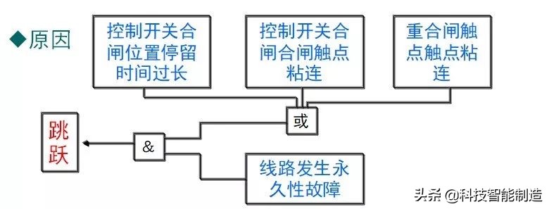 断路器控制回路基础知识,控制回路的基本要求,典型的控制回路
