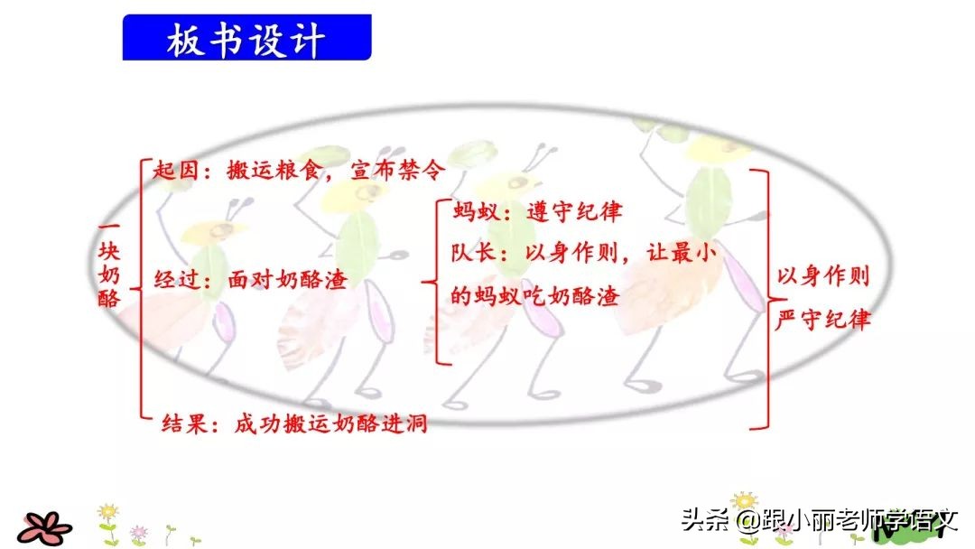 统编版三年级语文上册第11课《一块奶酪》知识点 图文解读