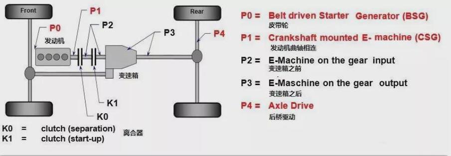 1.5T成主流，奔驰新一代M254发动机凭啥自信？