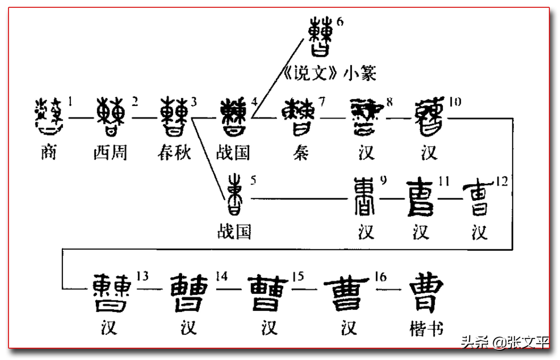 褿，这个字今天基本没人认识了，但这是个常用字，人们每天都在说