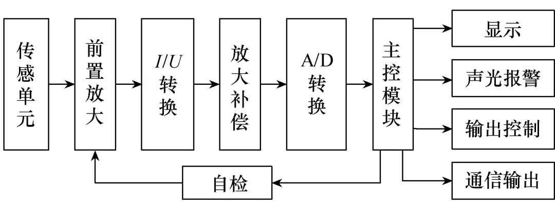 高壓帶電顯示裝置的技術與發展