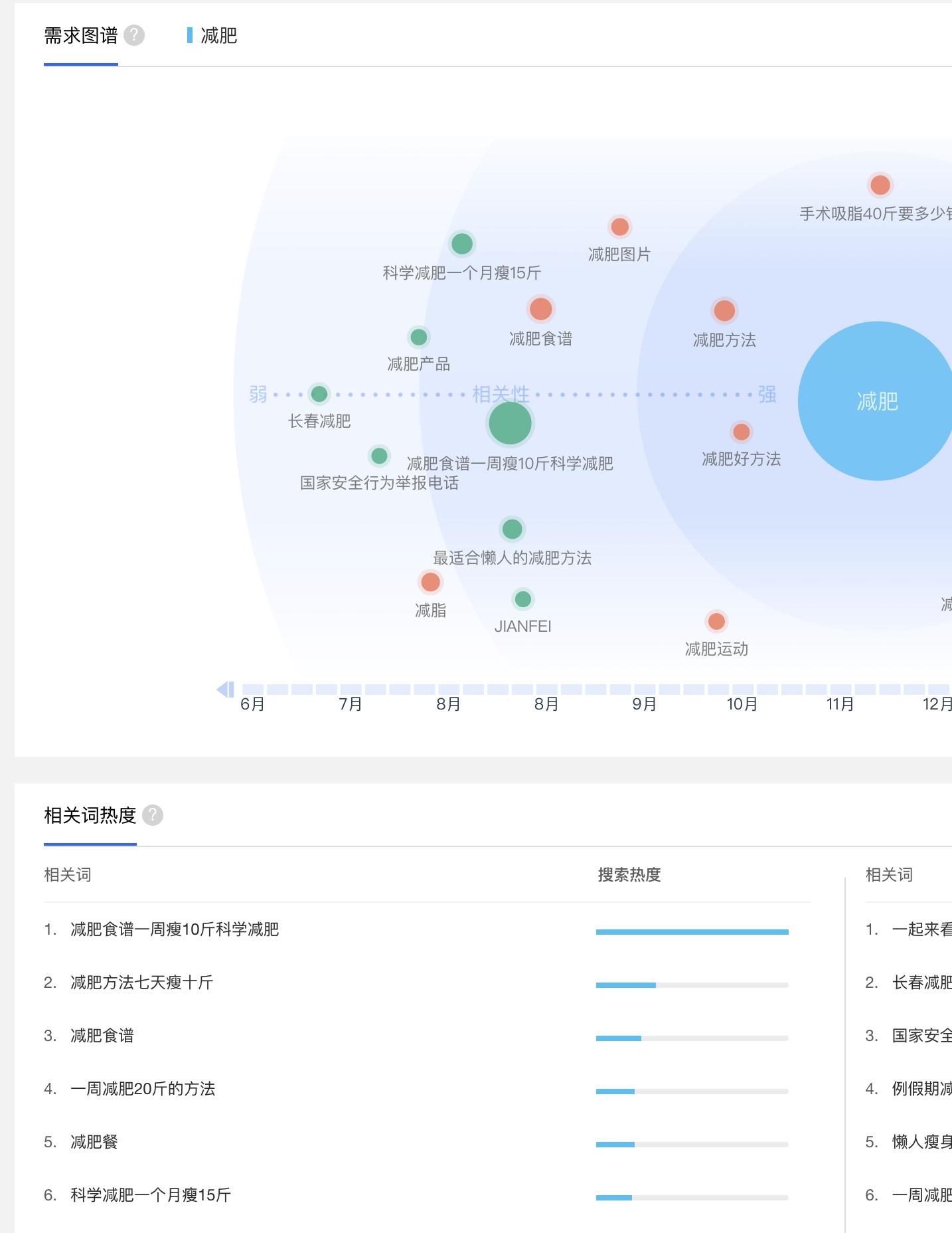 新手微商大量引流方法 微商加人怎么引流