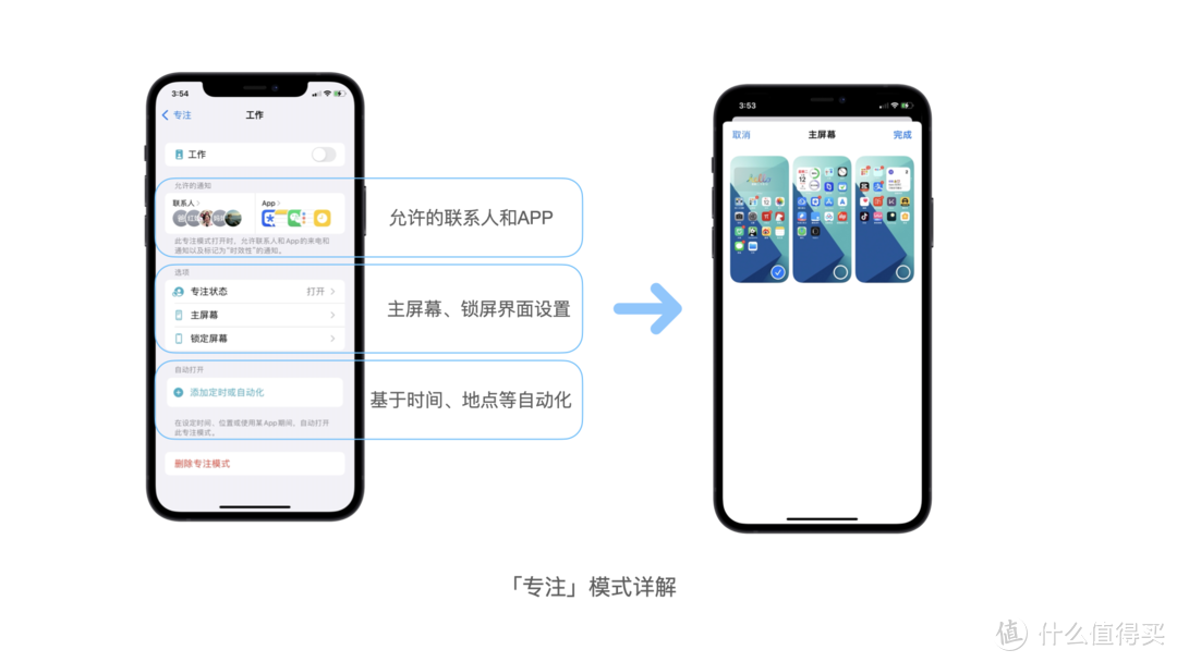 簡(jiǎn)單幾步讓你的iPhone桌面既個(gè)性又高效