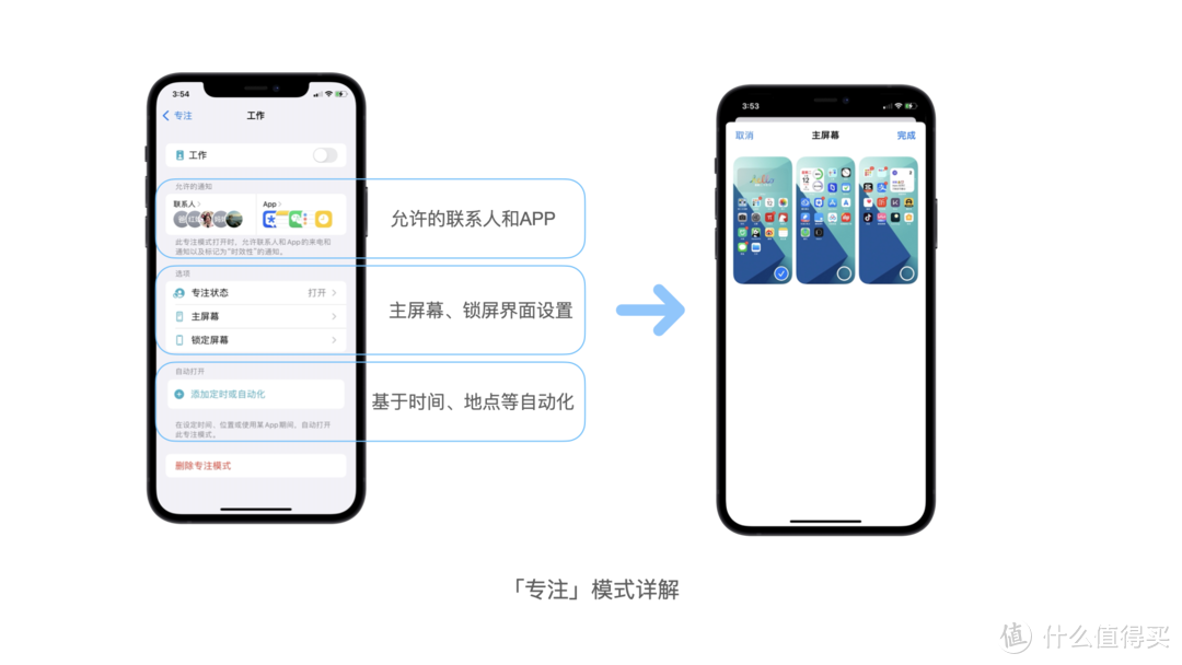 简单几步让你的iPhone桌面既个性又高效